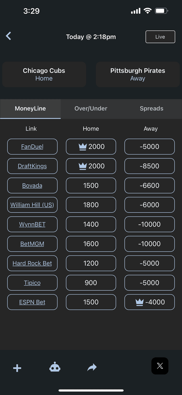 comparing odds