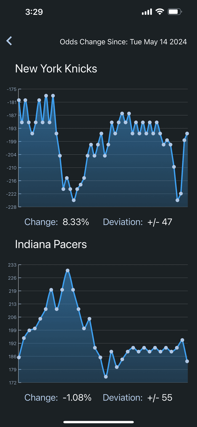odds change over time